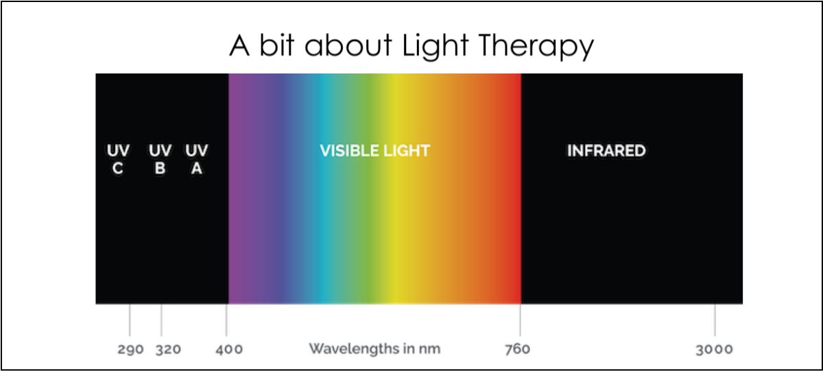 A bit about Light Therapy